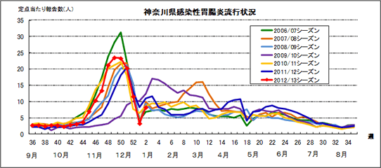 2013-02